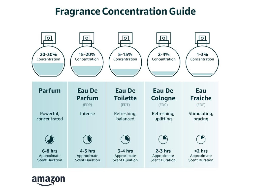 Eau de Parfum 1.7 fl oz S73966