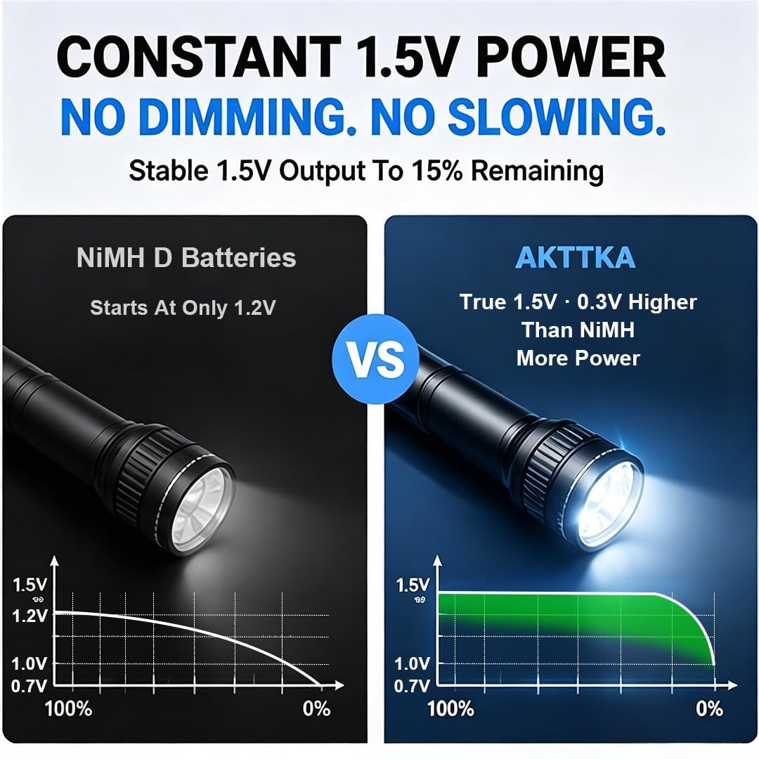 4 Pack Rechargeable D Batteries 1.5V Lithium W51885