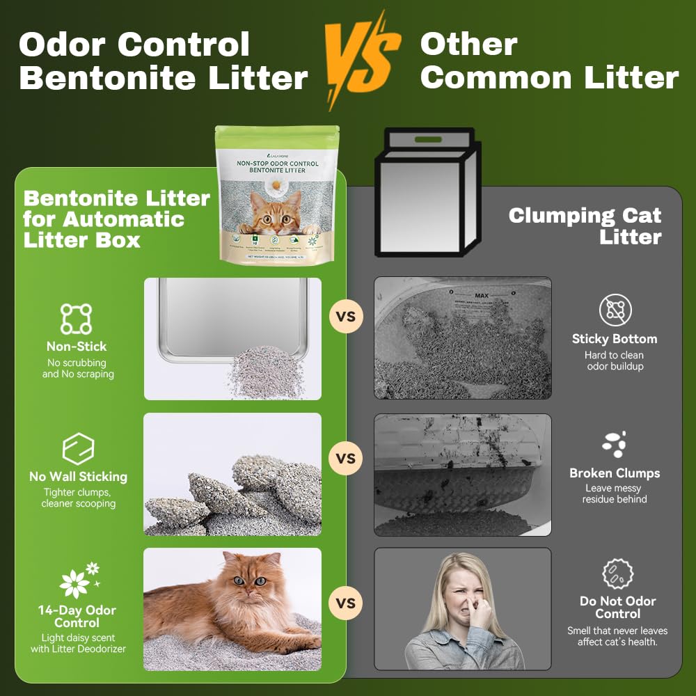 Sodium Bentonite Clumping Cat Litter 10 lb B791397