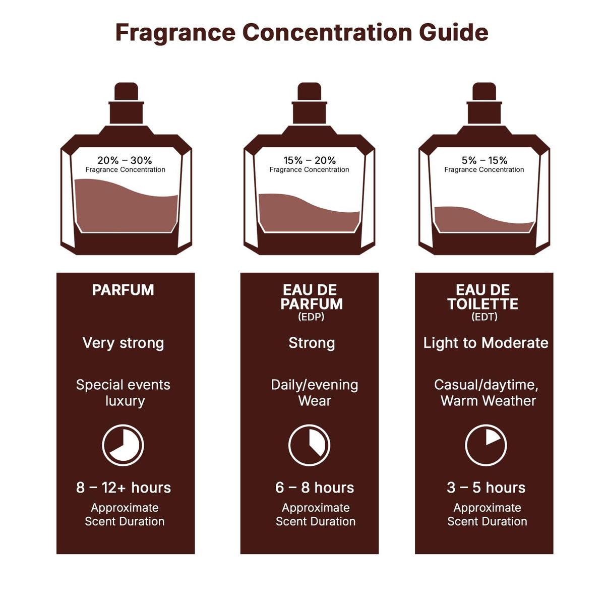 Eau de Parfum Spray for Women 3.4 Ounce M478
