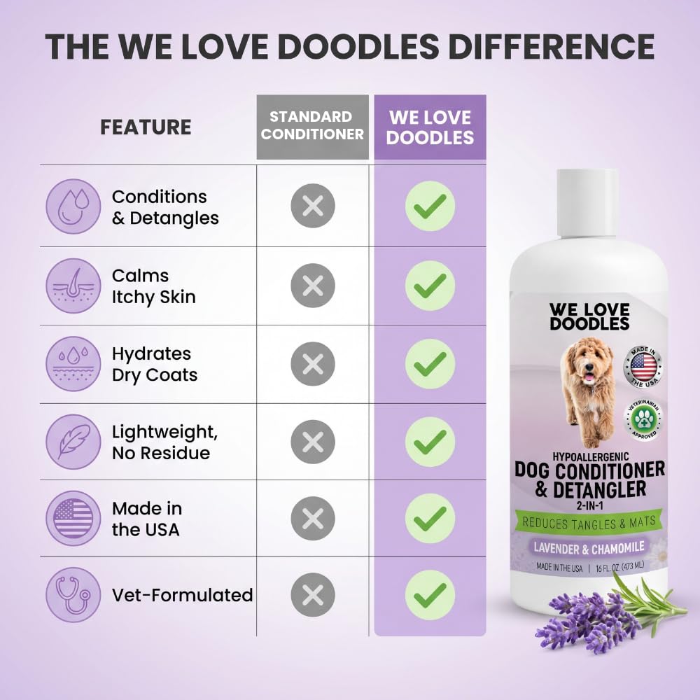 2-in-1 Dog Conditioner & Detangler, Lavender, 16OZ L68840