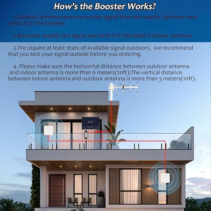 Cell Booster for Home Up to 7000Sq. Ft 5G 4G LTE Blue S94952