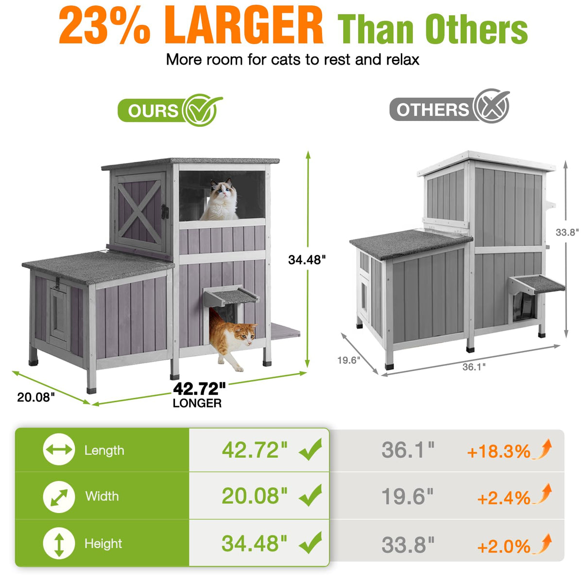 Extra Large Heated Insulated Cat House J70250