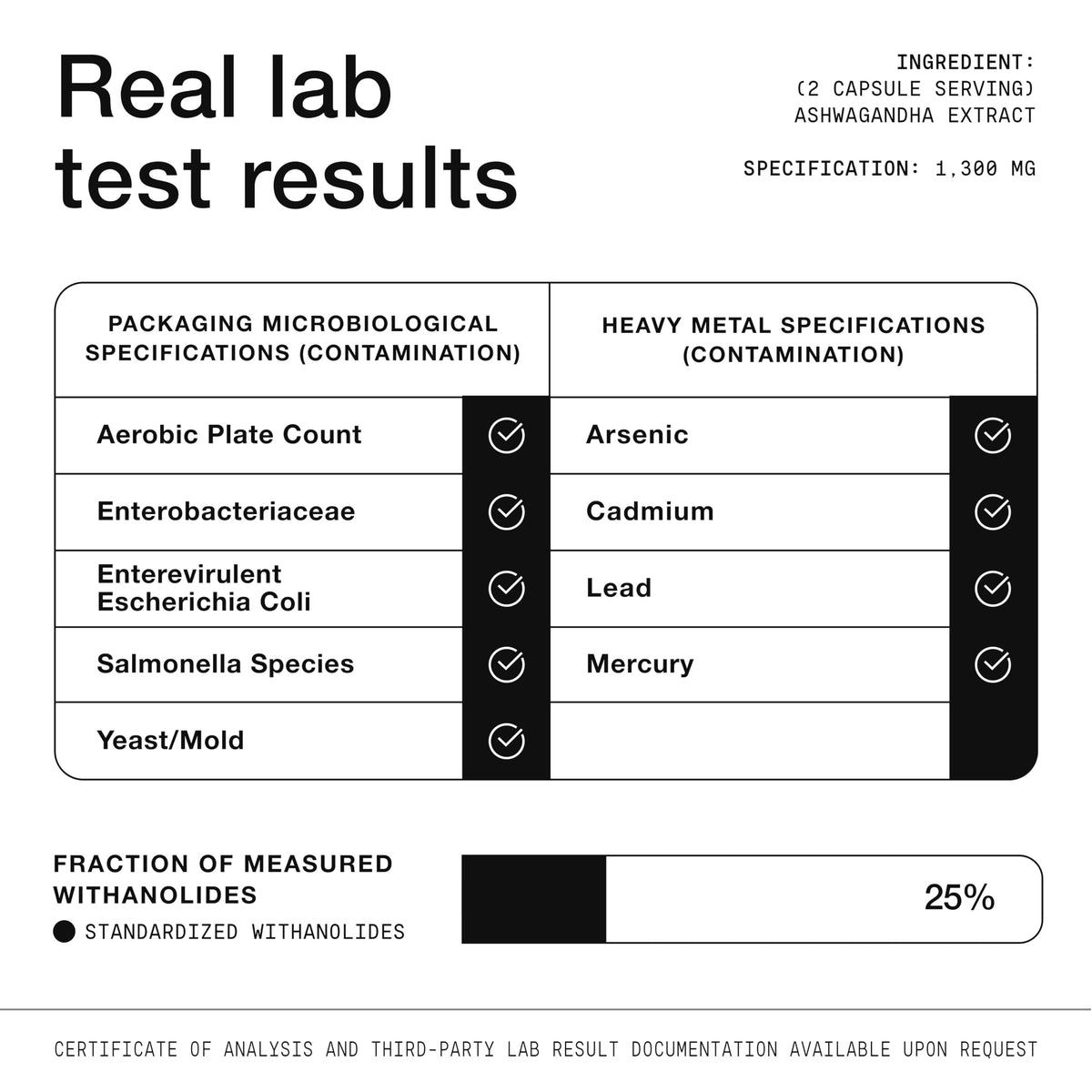 Ashwagandha 40:1 Extract with 25% Withanolides A8061