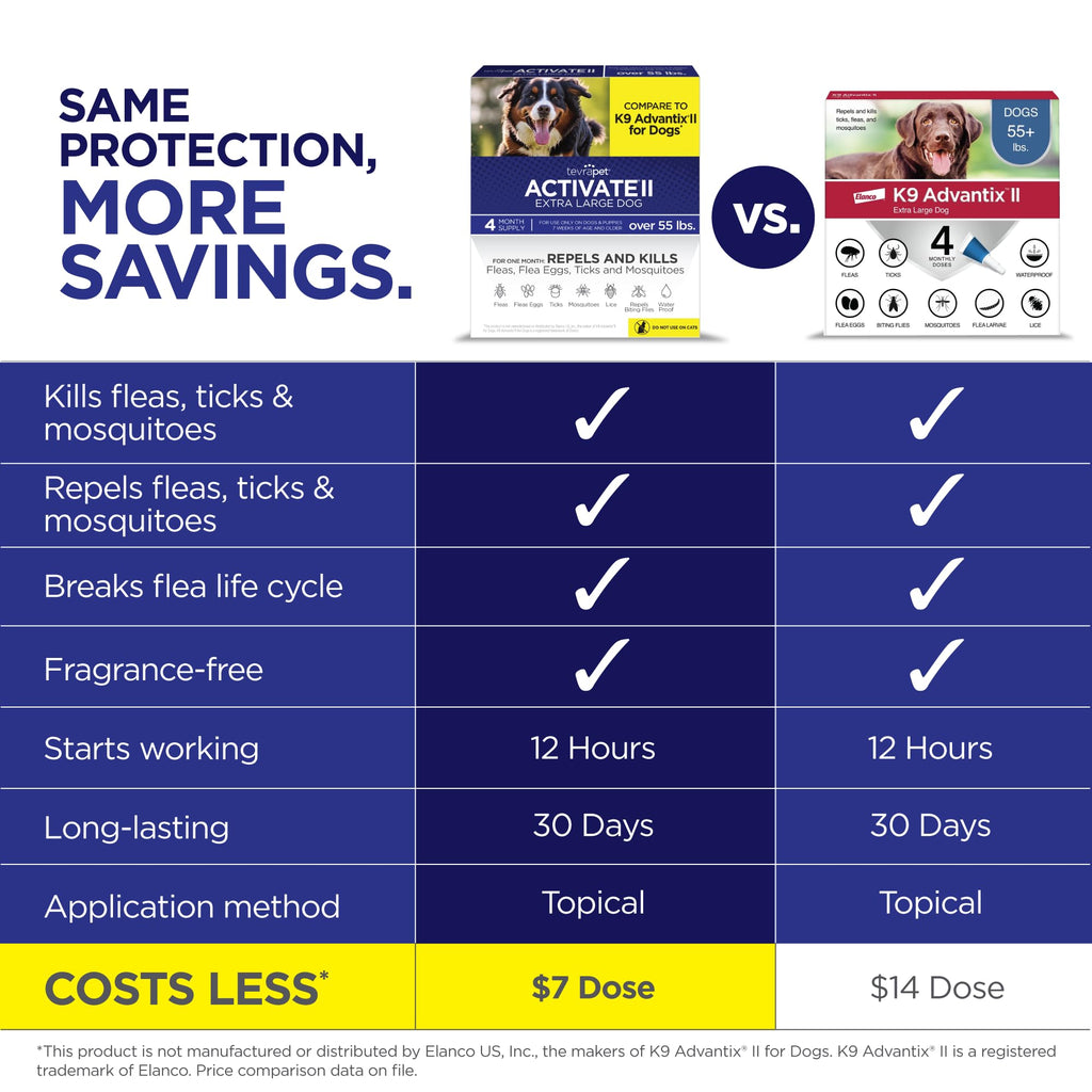 Flea and Tick Prevention for Extra Large Dogs 55+ lbs U5644