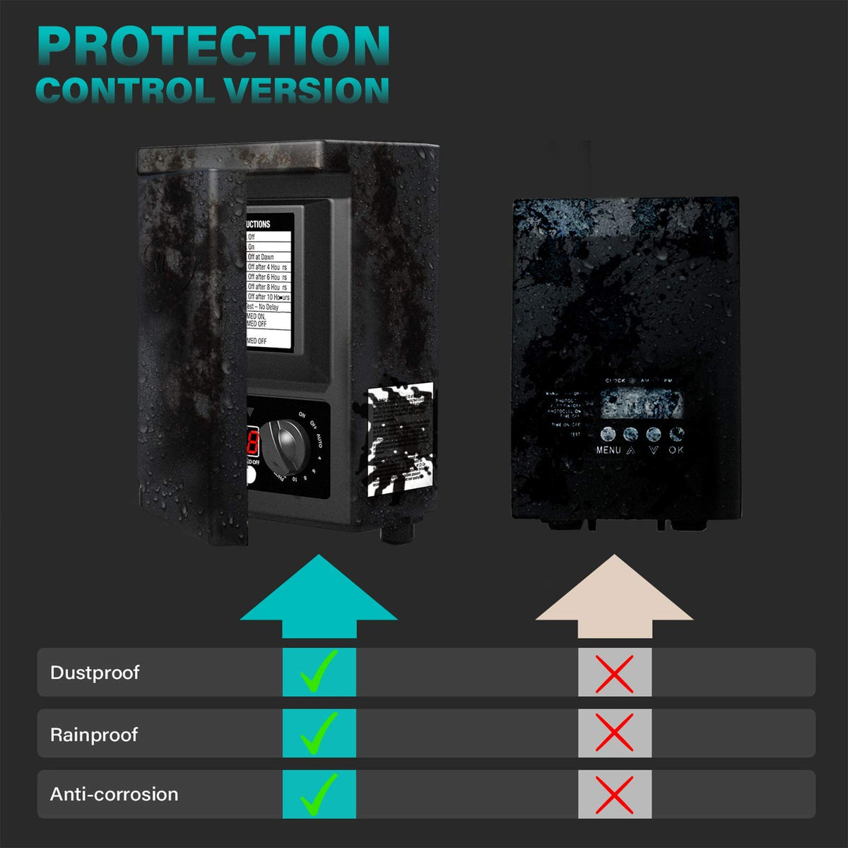 200watt Low-Voltage Weatherproof Transformer with Photo Sensor R6497