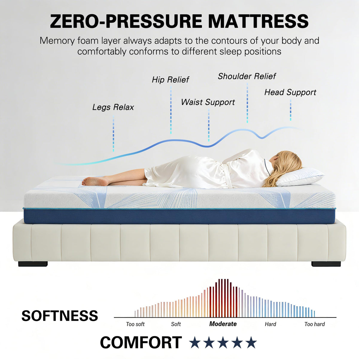 6 Inch Gel Memory Foam Twin Size Mattress U196