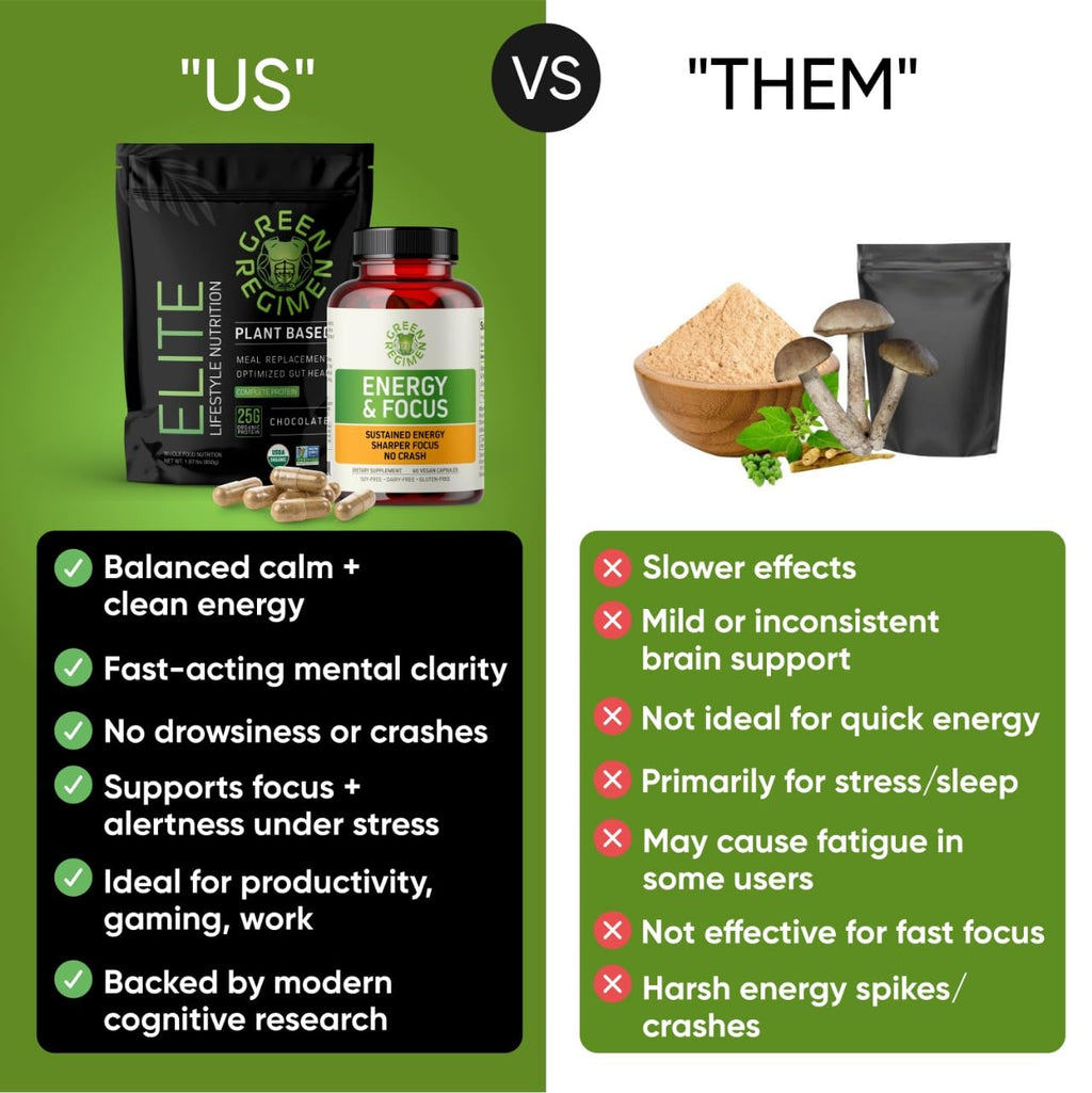 Vegan Non-GMO Energy & Focus Capsules H989282