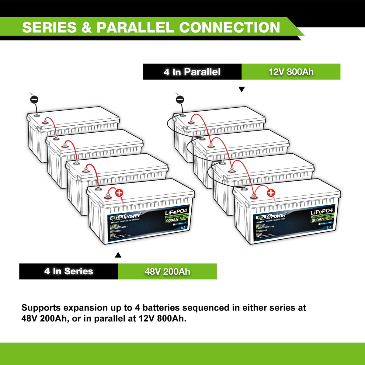 12V 200Ah LiFePO4 400W Solar Panel Kit Z5521