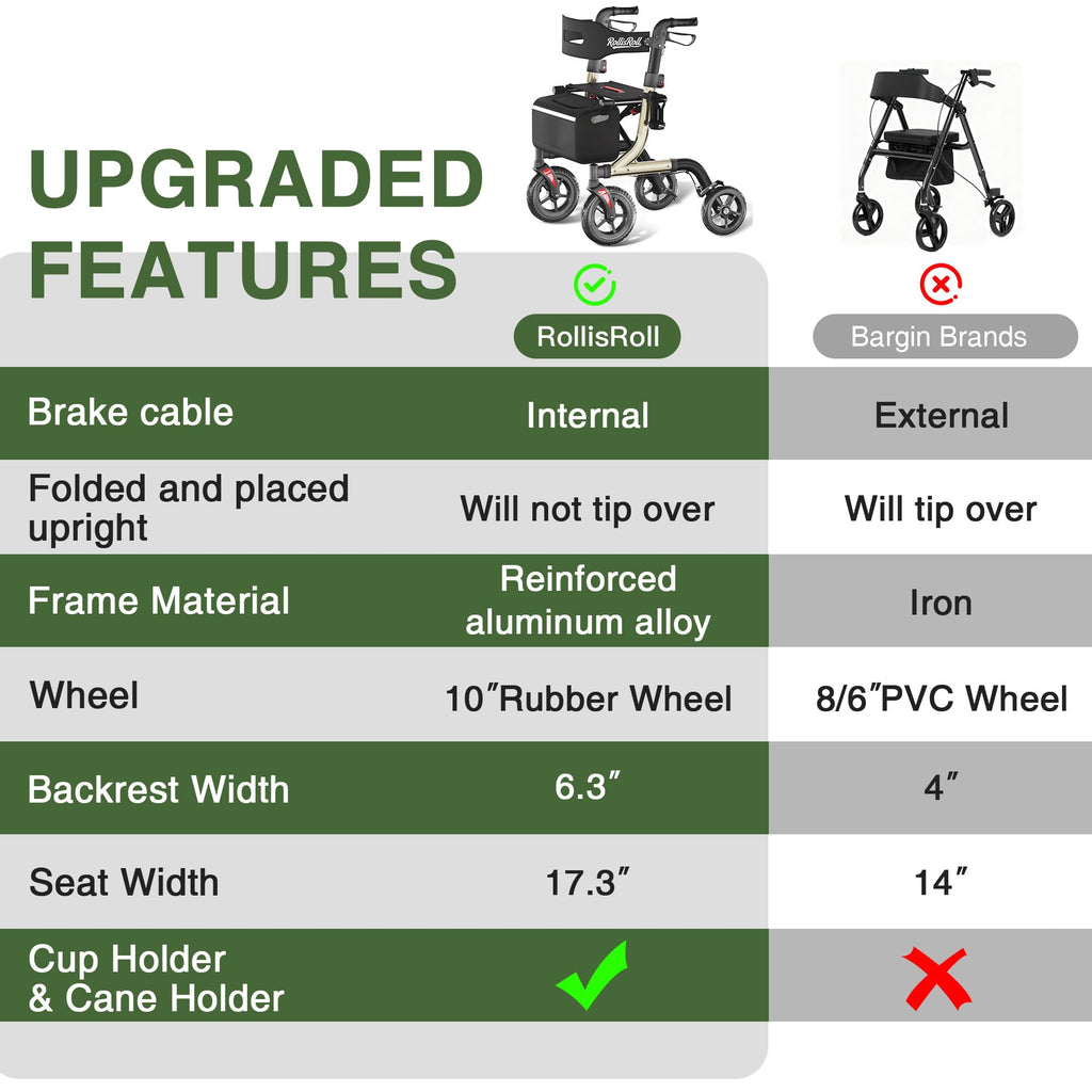 Foldable Aluminum Rollator Walker with Seat and 10" Wheels N585