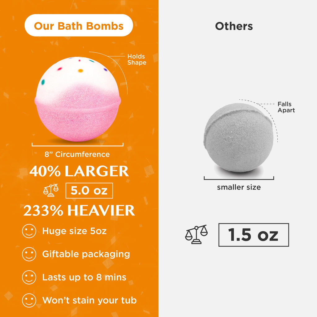 Birthday Cake Bath Bombs 1 Pack O821335