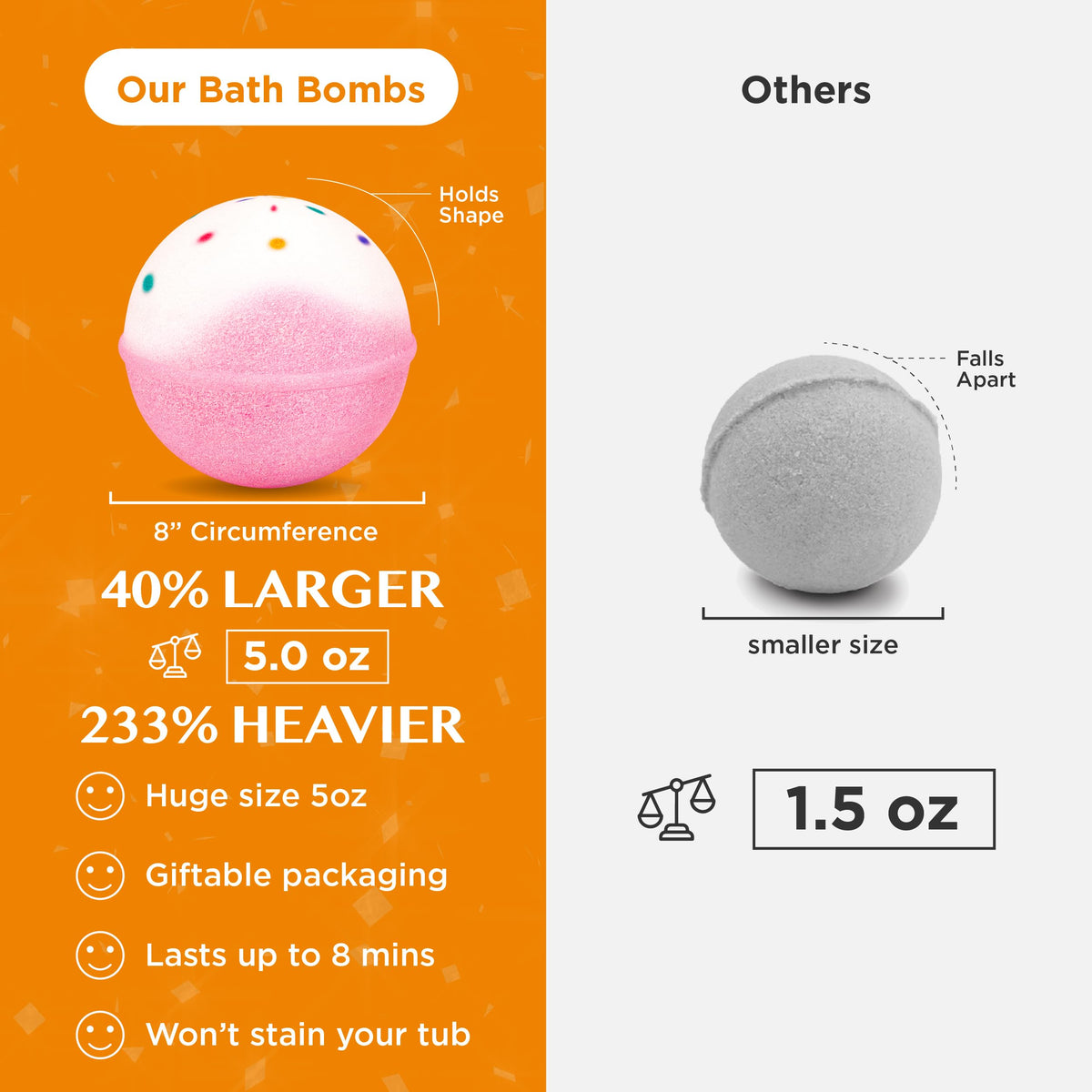 Birthday Cake Bath Bombs 1 Pack O821335